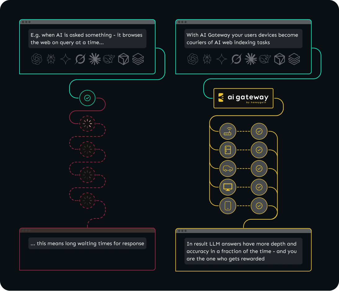 AI Gateway Module infographic